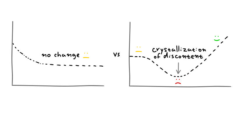 let-your-discontent-crystallize