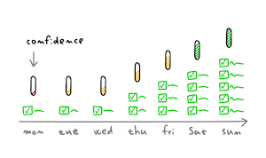 Does dopamine detox work?